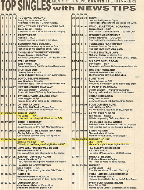 Top Charts 1988